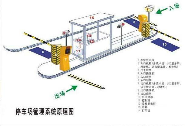 停車場管理系統(tǒng)原理圖-1